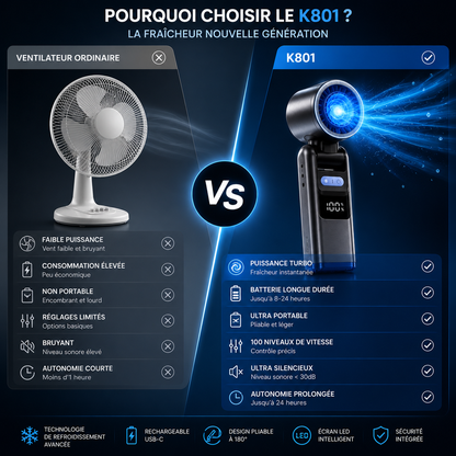 🔥 PROMO -50 % | ❄️ Mini Climatiseur Portable USB – Rafraîchissez-vous Instantanément !